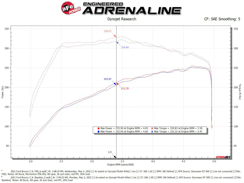 aFe POWER Momentum HD Cold Air Intake System w/ Pro 5R Media 2021+ Ford Bronco 2.3L (t) - Image 8