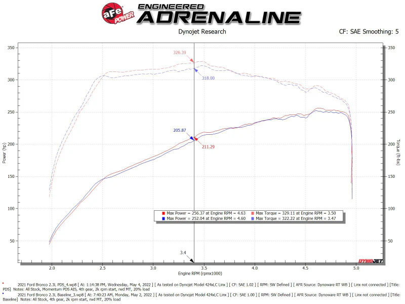 aFe POWER Momentum HD Cold Air Intake System w/ Pro Dry S Media 2021+ Ford Bronco 2.3L (t) - Image 7