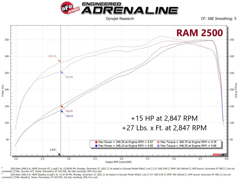 aFe RAM 2500/3500 19-22 V8-6.4L SCORCHER GT Power Module - Image 6