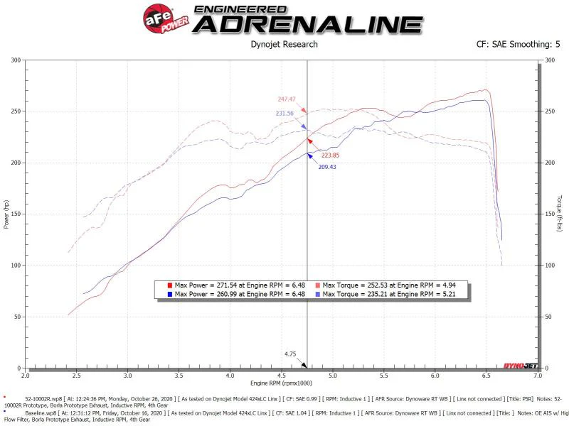 aFe Rapid Induction Cold Air Intake System w/Pro 5R Filter 19-21 Ram 1500 V6 3.6L - Image 7
