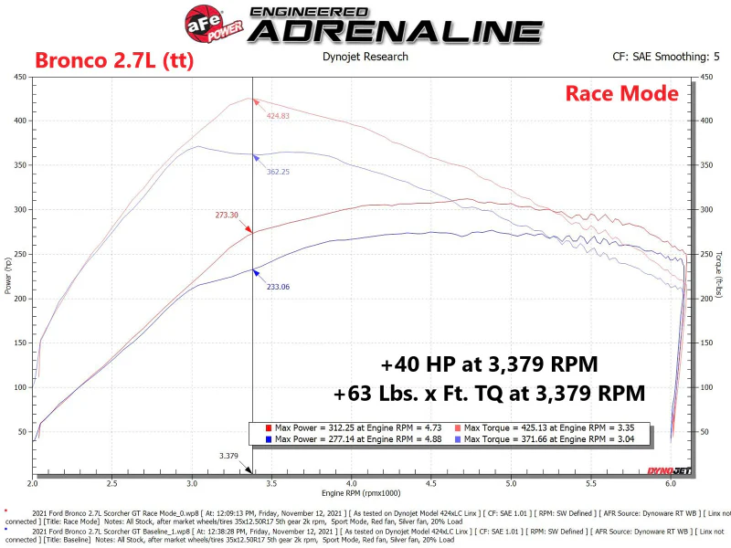 aFe Scorcher Blue Module 2021 Ford F-150 V6-2.7L (tt)/3.5L (tt) - Image 12