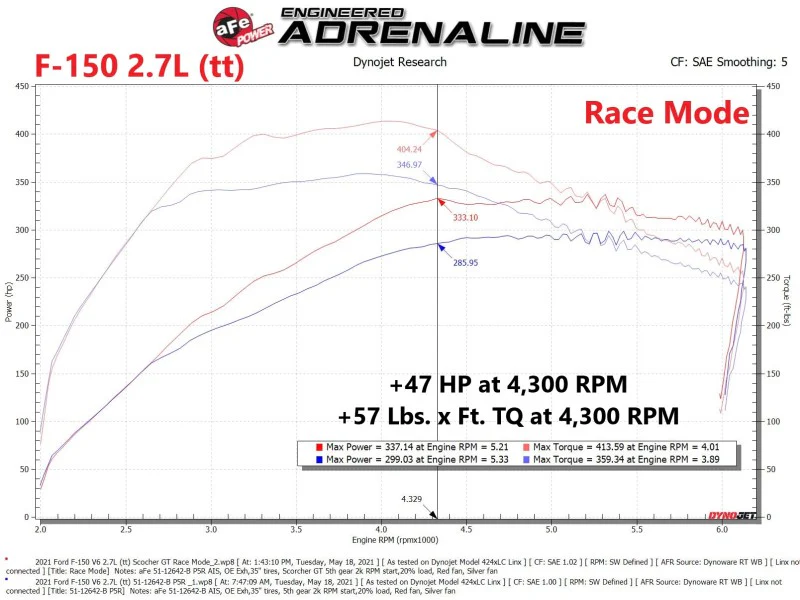 aFe Scorcher Blue Module 2021 Ford F-150 V6-2.7L (tt)/3.5L (tt) - Image 9
