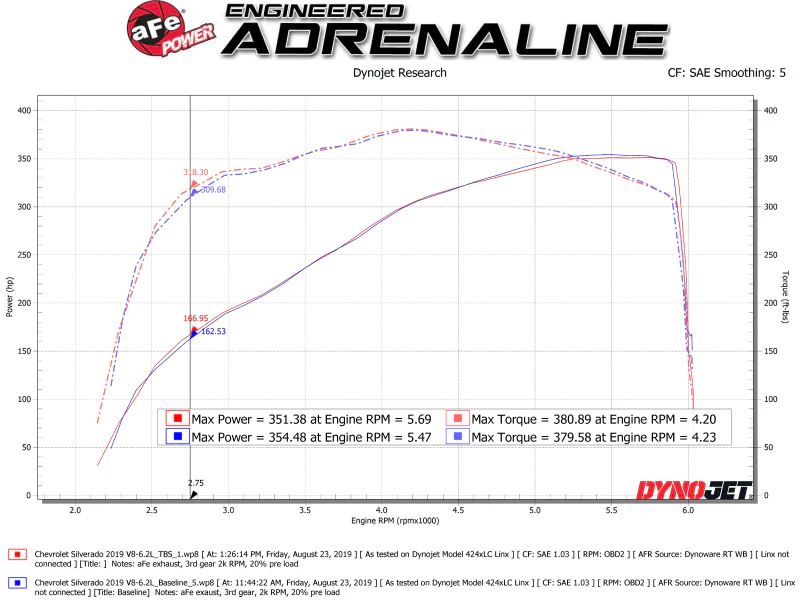 AFE Silver Bullet Throttle Body Spacer GM Trucks 1500 14-19 V8-6.2L - Image 7
