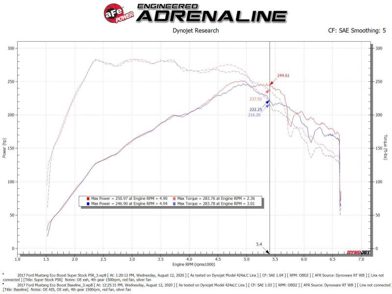 aFe Super Stock Induction System Pro 5R Media 15-20 Ford Mustang L4-2.3L (t) - Image 9