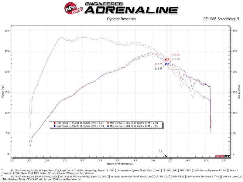aFe Super Stock Induction System Pro Dry S Media 15-20 Ford Mustang L4-2.3L (t) - Image 6