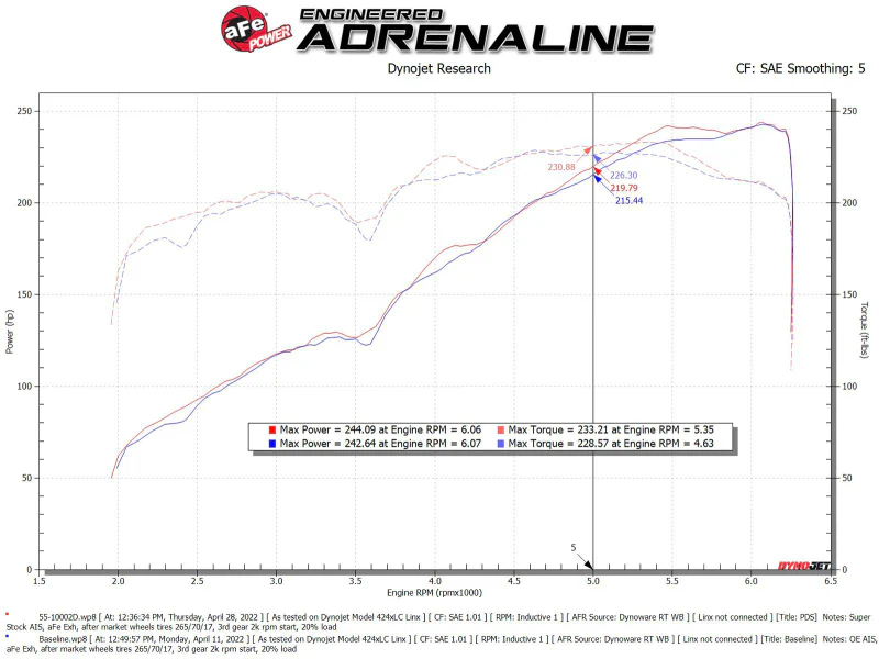 aFe Super Stock Induction System Pro Dry S Media 16-22 Toyota Tacoma V6 3.5L - Image 4