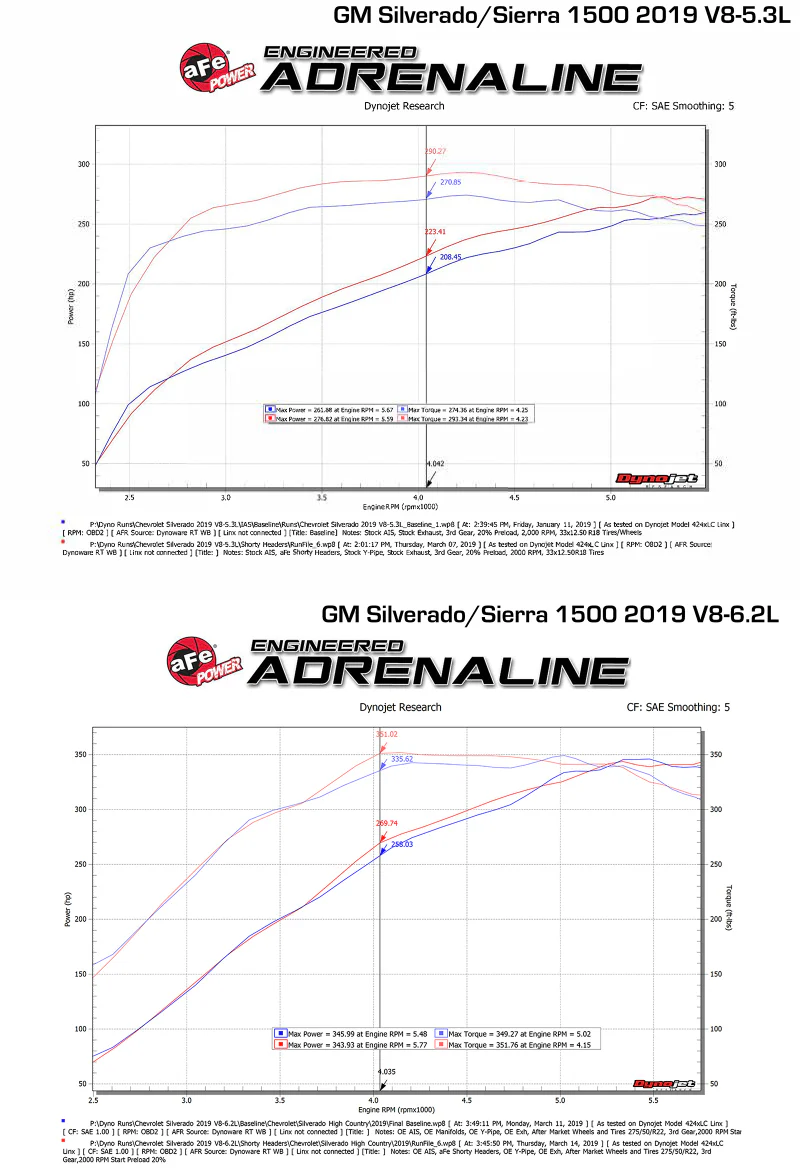aFe Twisted Steel 1-3/4in 304SS Shorty Headers 2019 GM Silverado / Sierra 1500 V8-5.3L/6.2L - Image 5