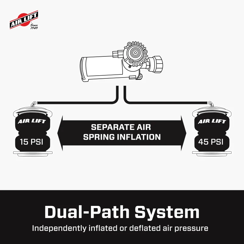 Air Lift Wireless Air Tank Kit w/ EZ Mount - Image 22