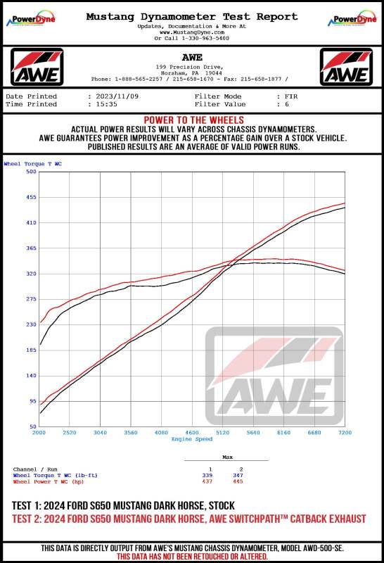 AWE 2024 Ford Mustang Dark Horse S650 RWD SwitchPath Catback Exhaust w/ Quad Diamond Black Tips - Image 17