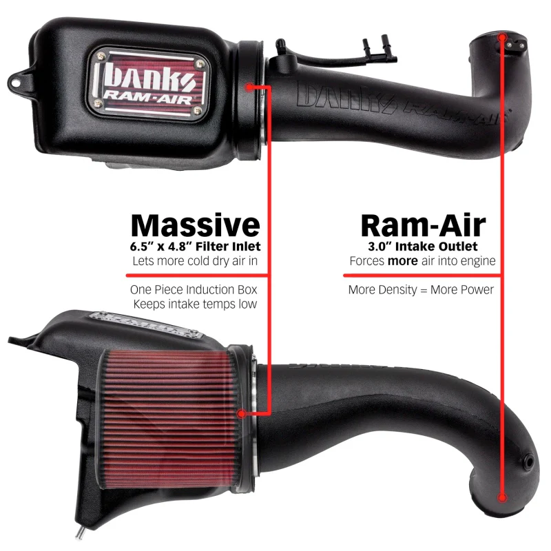Banks Power 18-21 Jeep 2.0L Turbo Wrangler (JL) Ram-Air Intake System - Image 7
