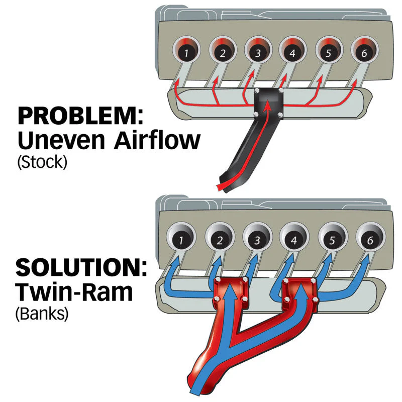 Banks Power 94-98 Dodge 5.9L Non-EGR Twin-Ram Manifold System - Image 9
