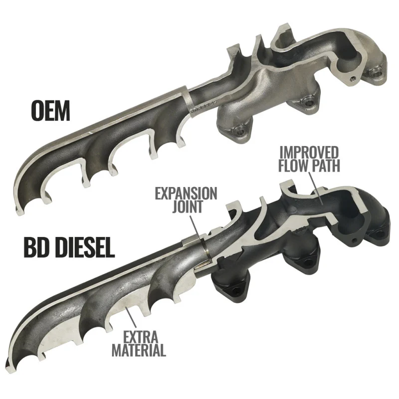 BD Diesel 07.5-18 Dodge 2500/3500 Pick-Up Exhaust Manifold Kit - Image 3