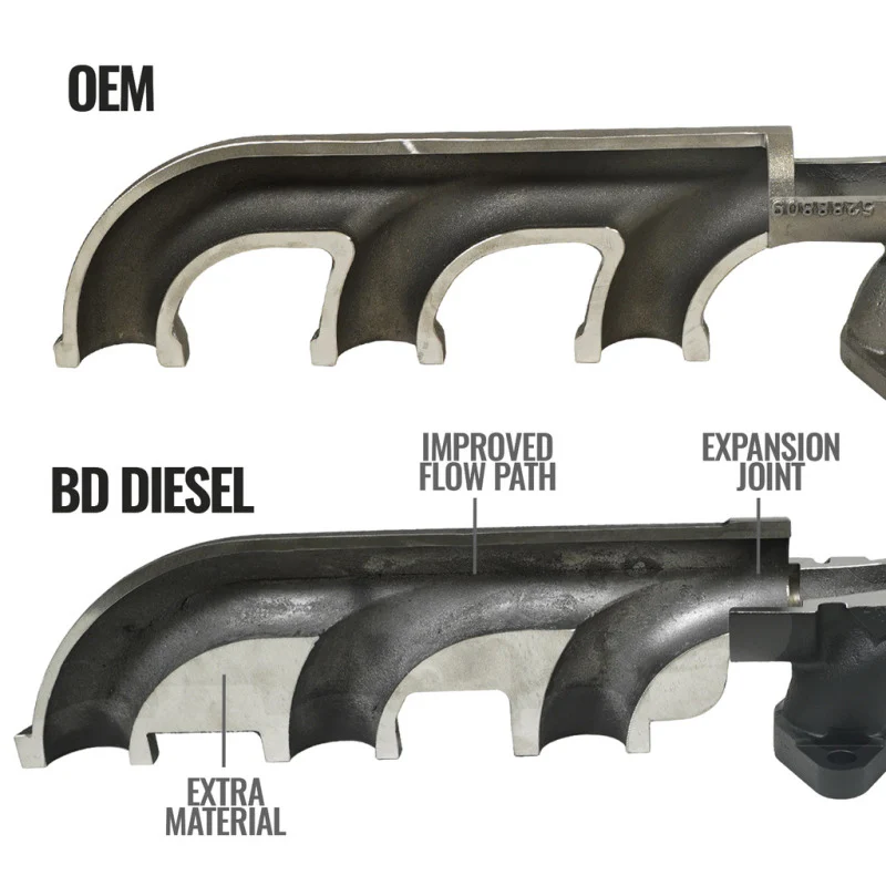BD Diesel 07.5-18 Dodge 2500/3500 Pick-Up Exhaust Manifold Kit - Image 8