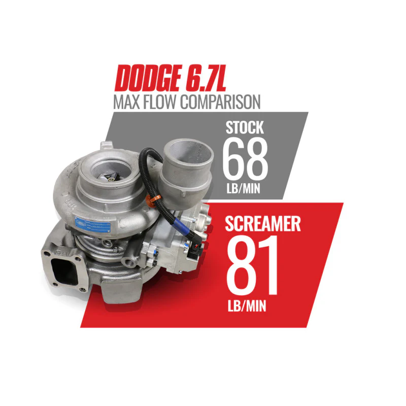 BD Diesel 13-18 Dodge 6.7L Cummins 64.5mm Compressor 70mm Turbine Screamer Turbo - Image 7