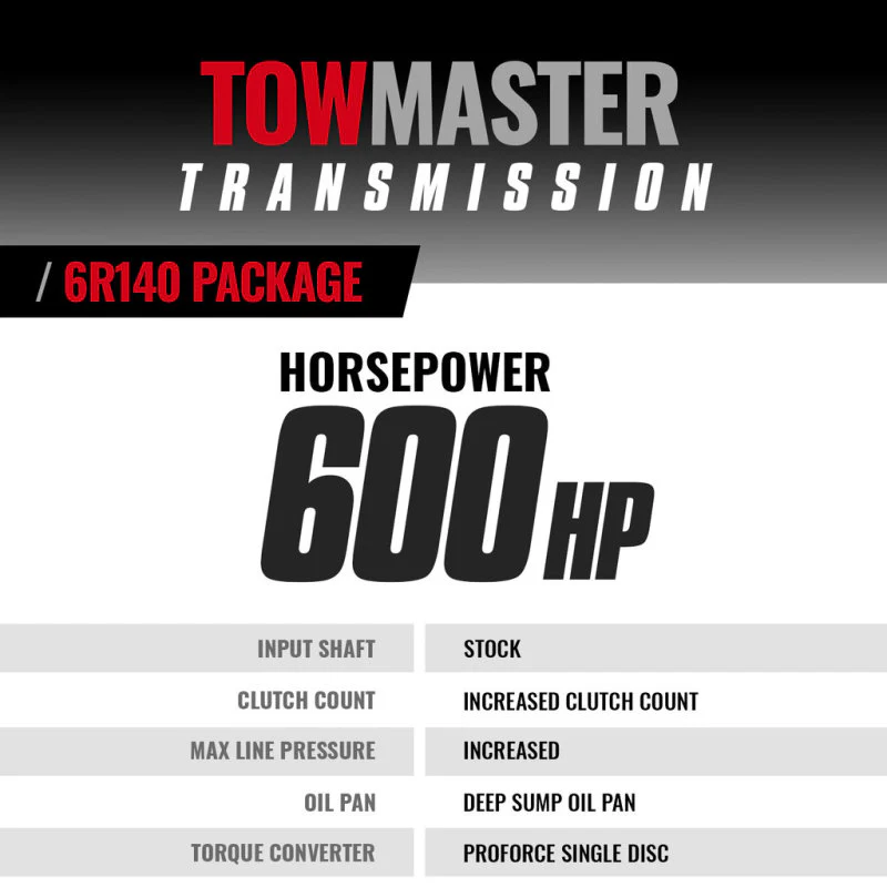 BD Diesel 17-19 Ford 6.7L 6R140 Stage 4 Transmission and Converter Package - Image 3
