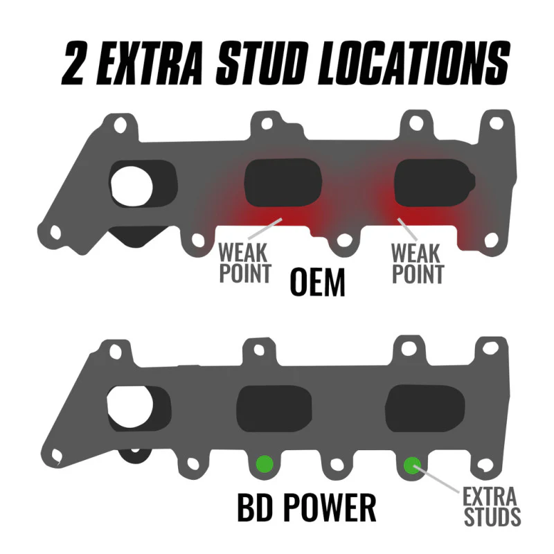 BD Diesel 17-20 Ford Ecoboost 3.5L Exhaust Manifold Kit - Image 4