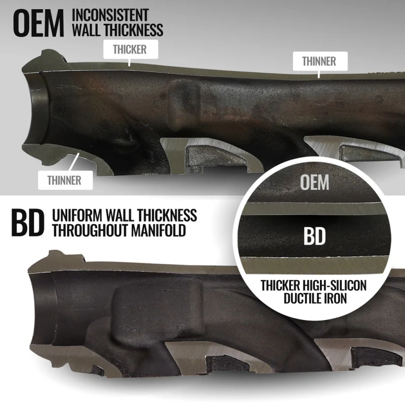BD Diesel 19-24 Dodge/Ram 1500 DT 5.7L Hemi Passenger Side Exhaust Manifold - Image 6
