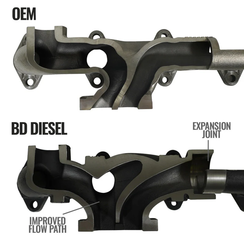 BD Diesel Cast Exhaust Manifold - Dodge 6.7L 2008-2012 - Image 11