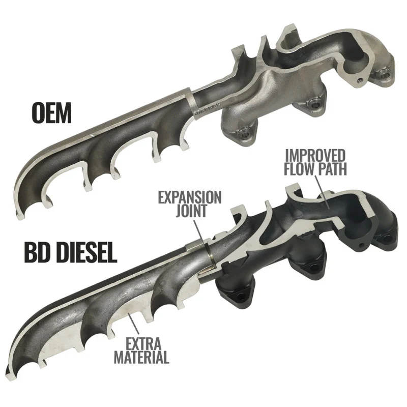 BD Diesel Cast Exhaust Manifold - Dodge 6.7L 2008-2012 - Image 8