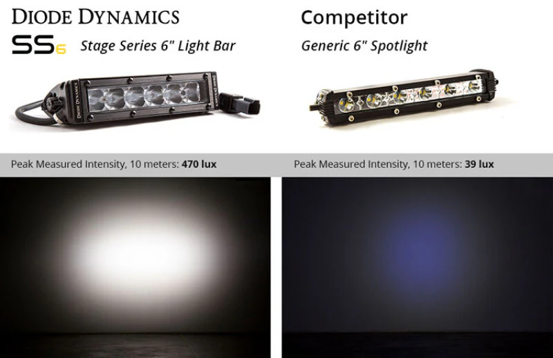 Diode Dynamics 6 In LED Light Bar Single Row Straight SS6 - White Wide Light Bar (Pair) - Image 3
