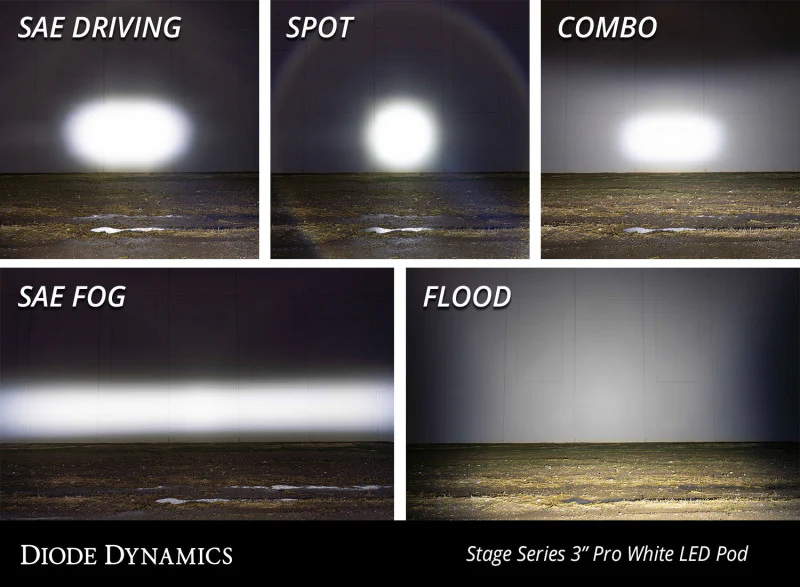 Diode Dynamics SS3 Pro ABL - White Combo Standard (Pair) - Image 4