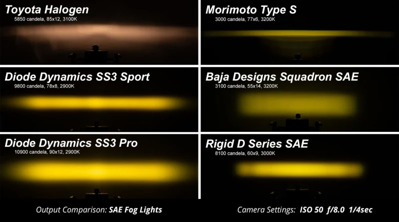 Diode Dynamics SS3 Sport Type A Kit ABL - Yellow SAE Fog - Image 9