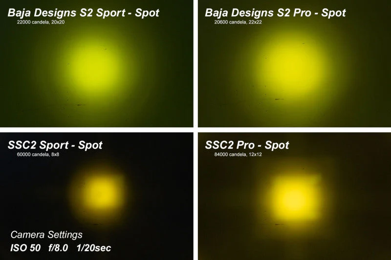 Diode Dynamics Stage Series 2 In LED Pod Pro - Yellow Fog Standard ABL (Pair) - Image 3