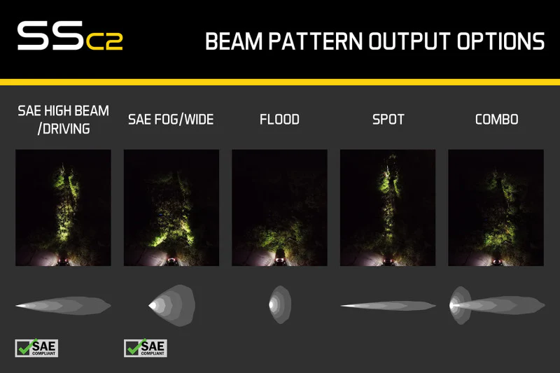 Diode Dynamics Stage Series 2 In LED Pod Pro - Yellow Fog Standard ABL (Pair) - Image 7