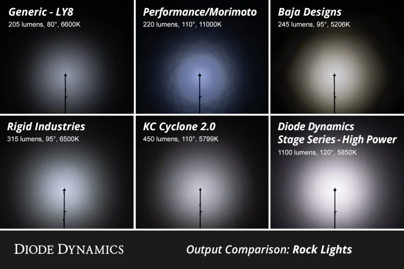 Diode Dynamics Stage Series RGBW LED Rock Light Kit (8-pack) - Image 6