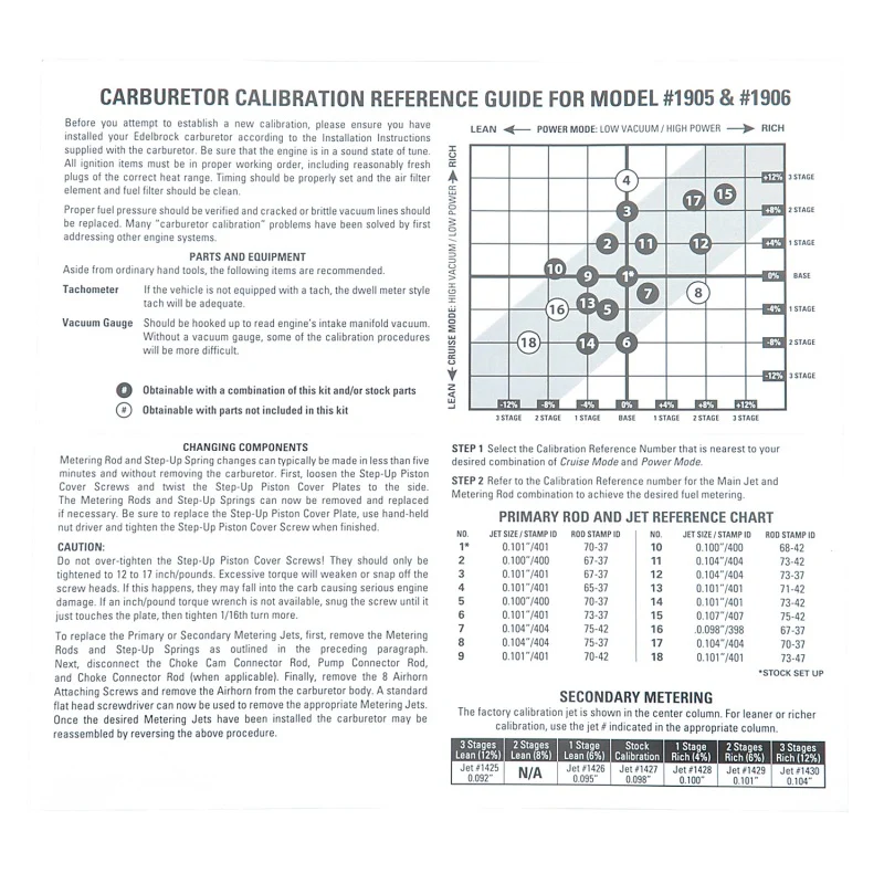 Edelbrock Calibration Kit for 1905 / 1906 - Image 9