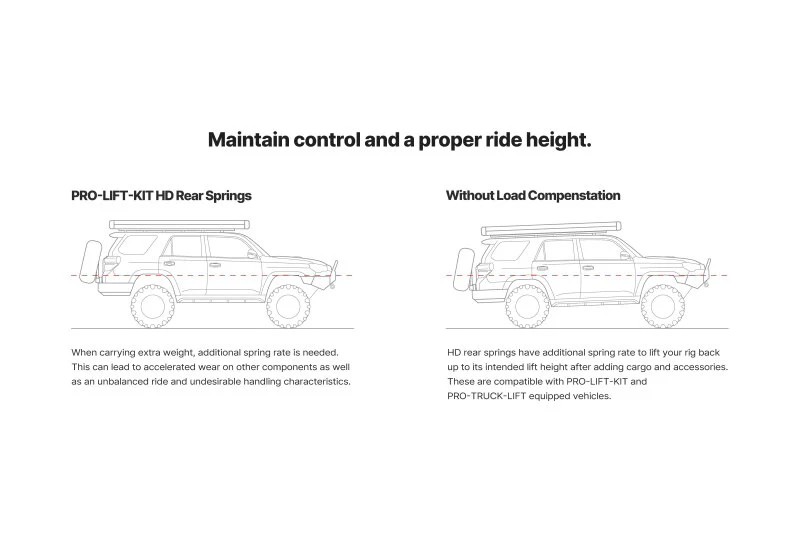 Eibach 21-24 Dodge Ram TRX (AWD) Pro-Lift Kit - Rear - Image 2