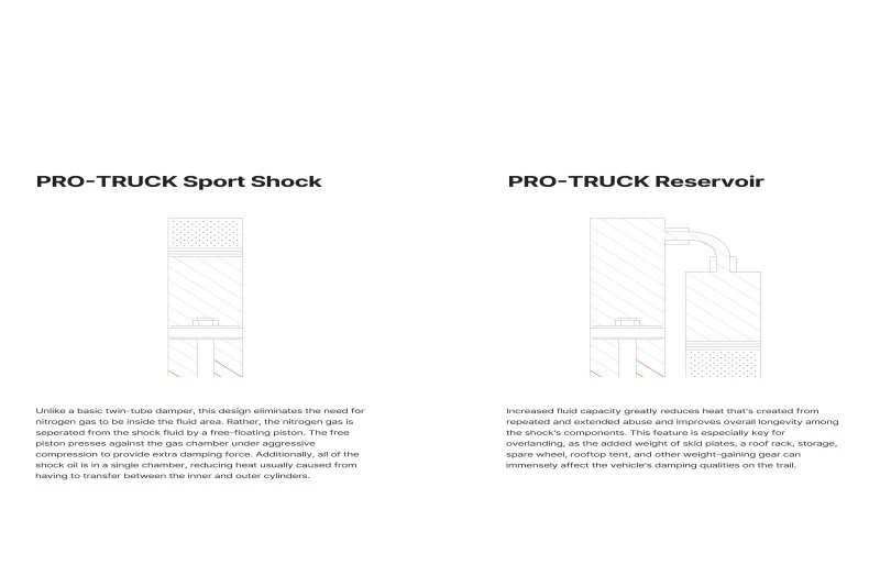 Eibach 23-24 Chevrolet Colorado Trailboss 2.7L 4cyl 4WD Pro-Truck Reservoir Shock Rear - Single - Image 2