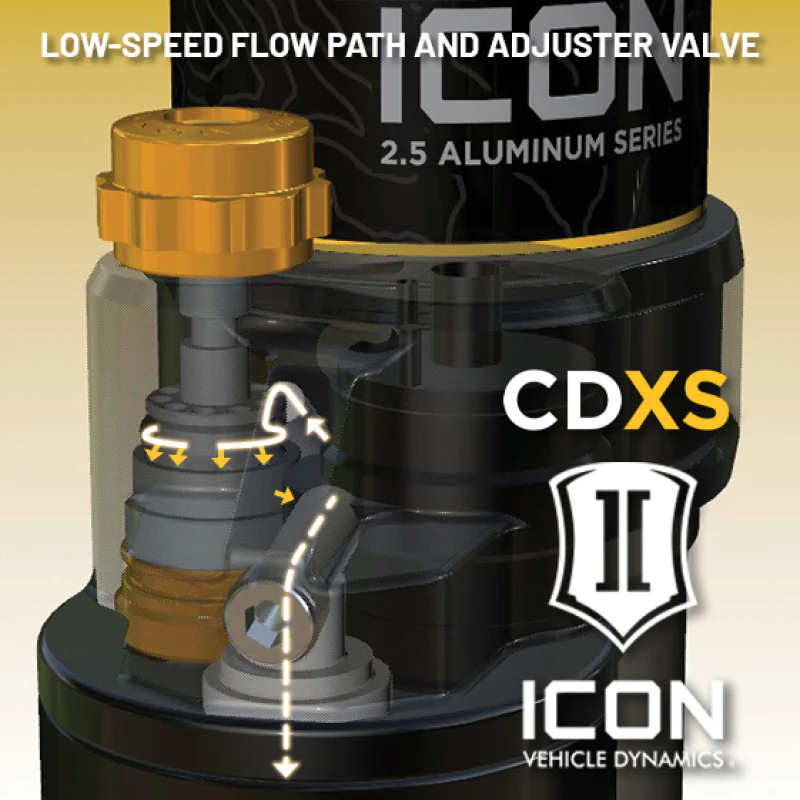 ICON 09-24 Ford F-150 2/4WD 2.5 Series VS PB CDXS Rear Shocks - Pair - Image 4
