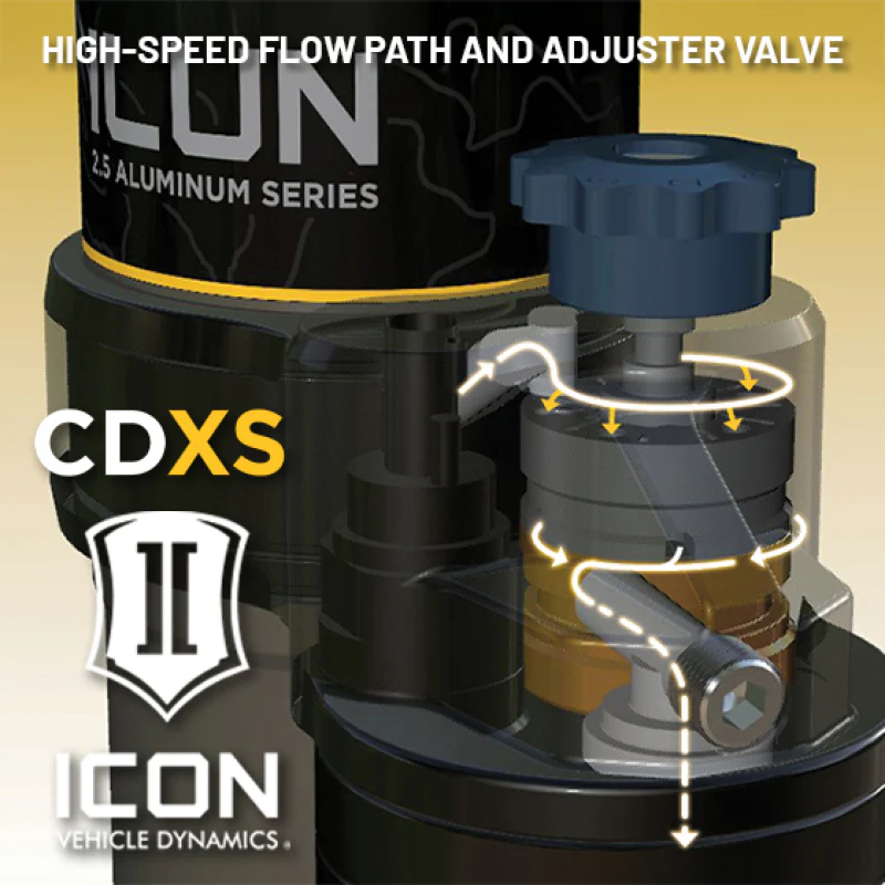 ICON 21-24 Ford F-150 4WD VS RR CDXS Coilover Kit - Image 7