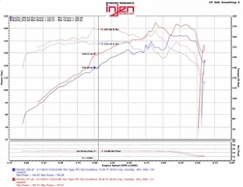 Injen 07-12 Jeep Wrangler 3.8L V6 Evolution Intake - Image 5