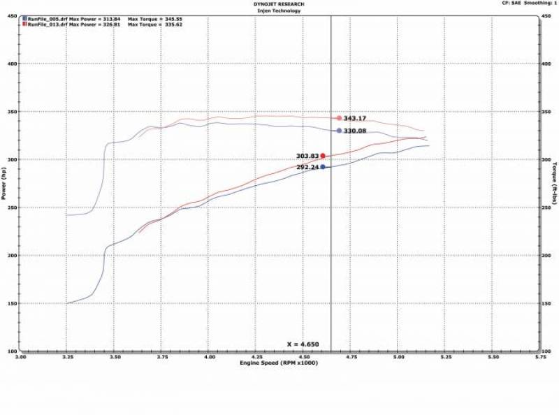 Injen 09-18 Dodge Ram 1500 V8-5.7L Evolution Intake (Oiled) - Image 5