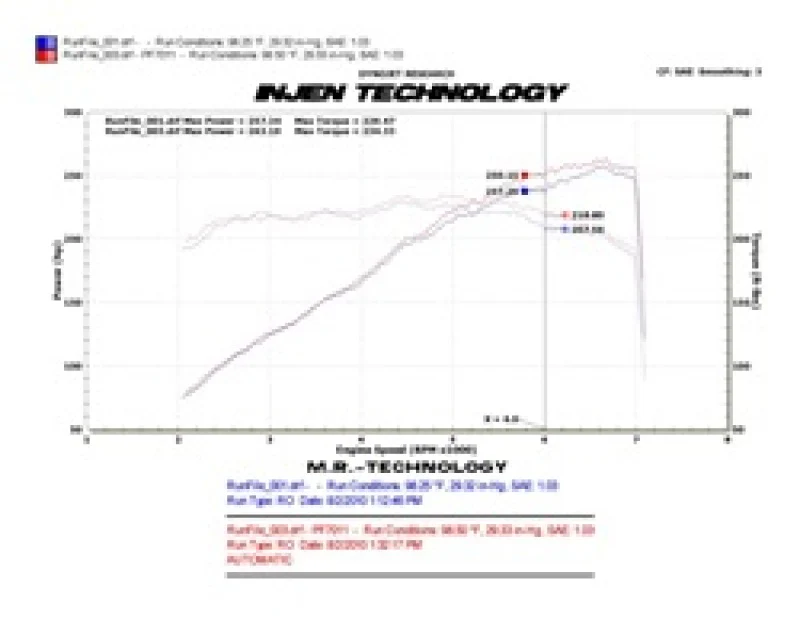 Injen 10 Camaro 3.6L V6 Wrinkle Black Power-Flow Short Ram Air Intake System - Image 9