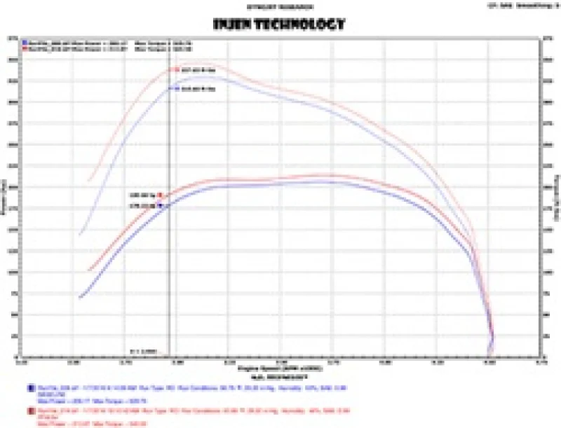 Injen 14-18 Dodge Ram 3.0L V6 Polished Power-Flow Short Ram Intake - Image 8