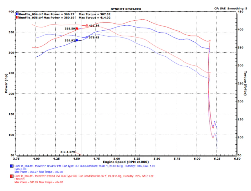 Injen 15-20 Ford F-150 2.7L/3.5L EcoBoost Bar and Plate Front Mount Intercooler - Image 3