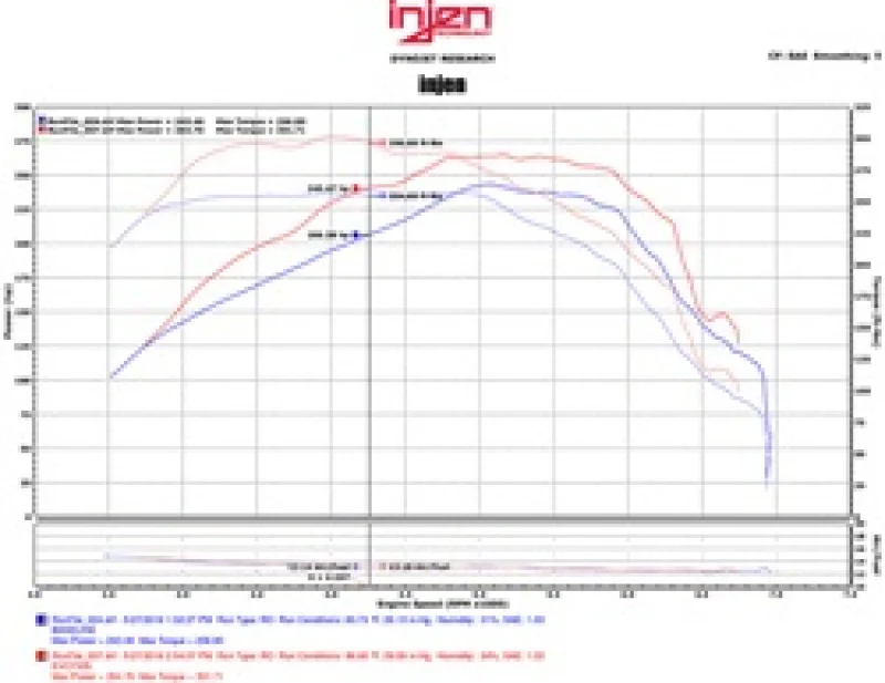 Injen 16-20 Chevy Camaro L4 2.0L Turbo LTG Ecotoec (LT) Evolution Intake - Image 8