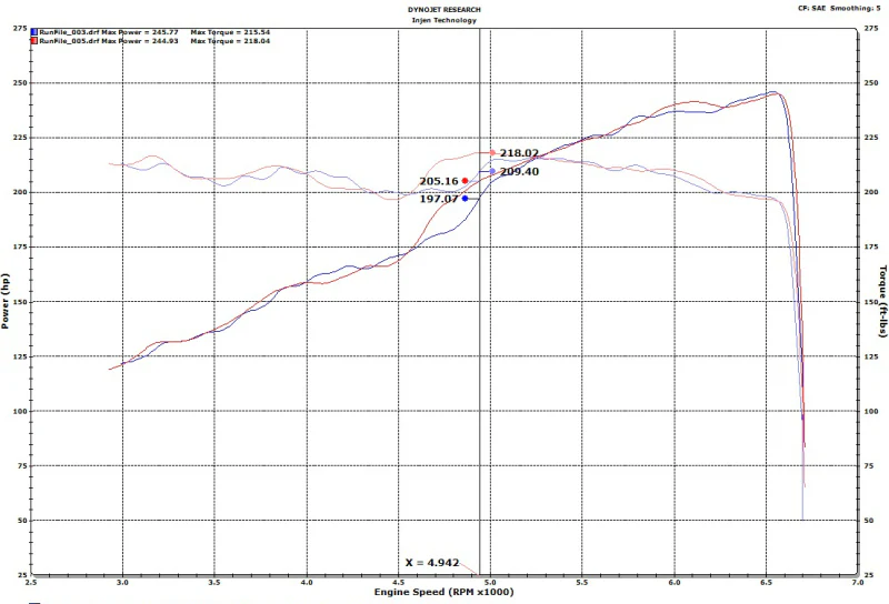 Injen 18-20 Jeep Wrangler JL V6-3.6L & L4-2.0L(t) High Tuck Axle Back Exhaust - Image 4