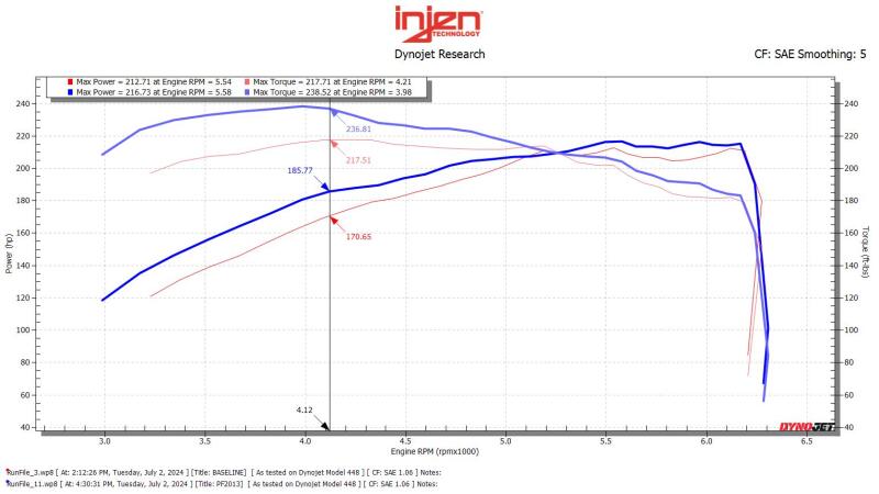 Injen 24-25 Toyota Tacoma L4-2.4L Turbo Flat Dark Earth Power-Flow Air Intake System - Image 3