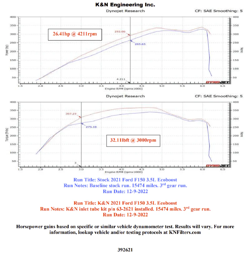 K&N 21-22 Ford F-150 V6-3.5L Inlet Pipe - Image 9