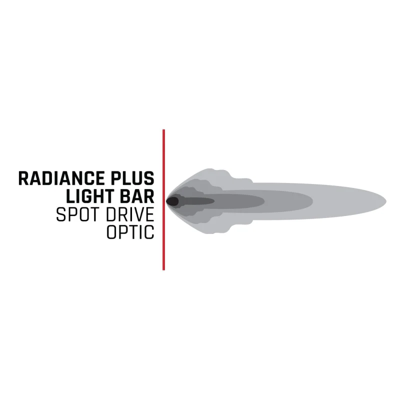 Rigid Industries Radiance+ 40in. RGBW Light Bar - Image 11