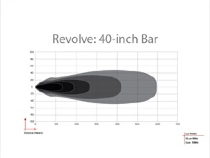 Rigid Industries Revolve 40in Bar w/Amber Trim Ring - Image 9