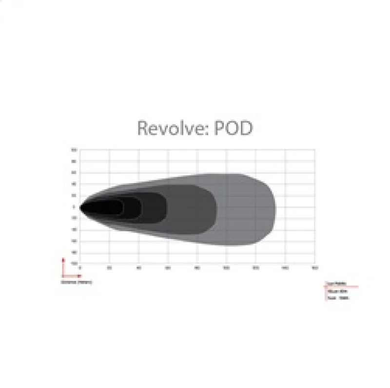 Rigid Industries Revolve Pod w/Amber Trim Ring - Pair - Image 12